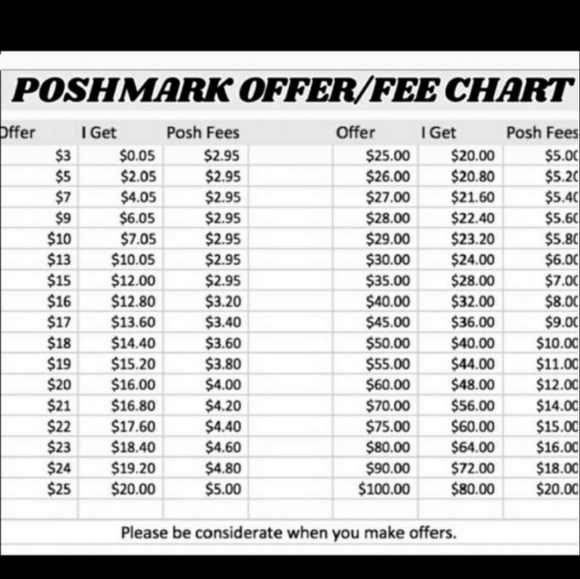 Reasonable offers encouraged - Picture 4 of 4